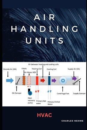 Air Handling Units