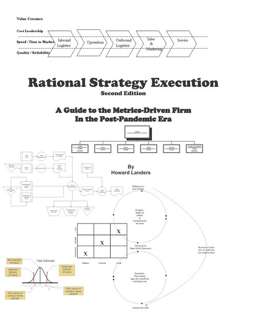 Front cover_Rational Strategy Execution