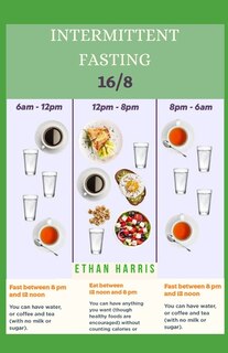Intermittent Fasting 16/8