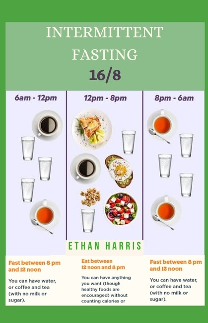 Intermittent Fasting 16/8