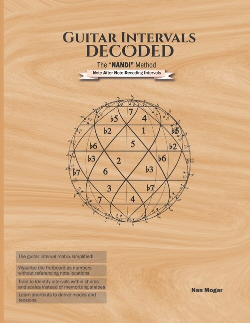 Guitar Intervals Decoded: The Nandi Method