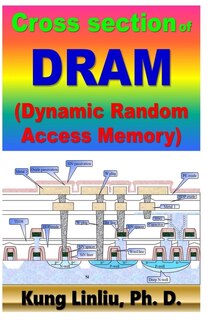 Front cover_Cross Section of DRAM (Dynamic Random Access Memory)