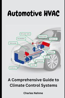 Front cover_Automotive HVAC