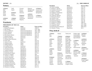 Sample content 2_Bradford’s Crossword Solver’s Lists: More than 100,000 solutions for cryptic and quick puzzles in 500 subject lists