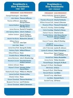 Sample content 2_Brain Quest Presidents Smart Cards