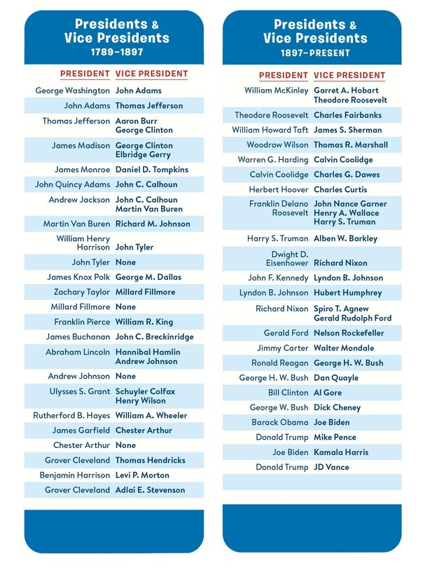 Sample content 2_Brain Quest Presidents Smart Cards