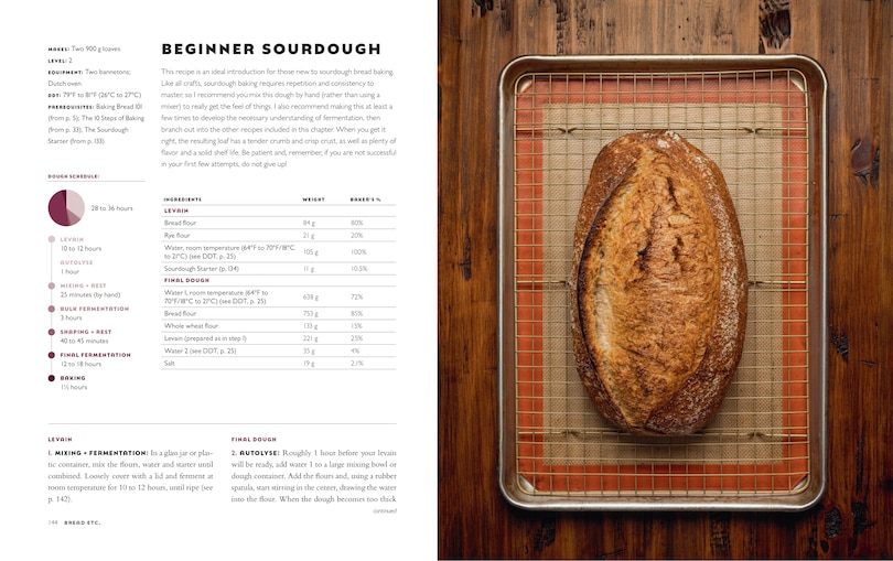 Sample content 2_Bread Etc.