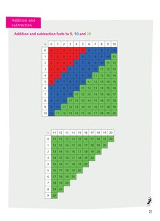 Sample content_Busy Ant Maths 2nd Edition