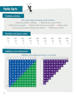 Sample content_Busy Ant Maths 2nd Edition