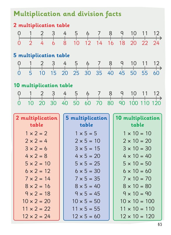 Sample content_Busy Ant Maths 2nd Edition