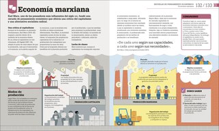 Aper&ccedil;u du contenu 3_C&oacute;mo funciona la econom&iacute;a (How Economics Works)