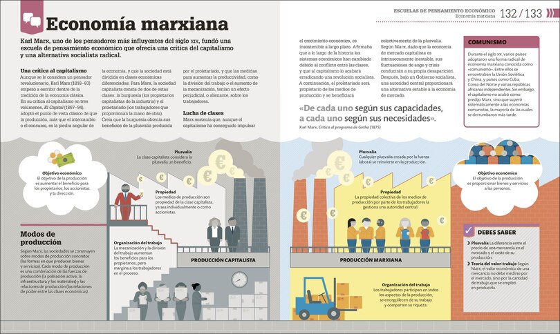Aper&ccedil;u du contenu 3_C&oacute;mo funciona la econom&iacute;a (How Economics Works)