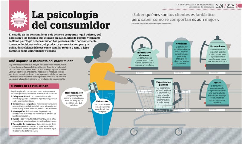 Sample content 2_C&oacute;mo funciona la psicolog&iacute;a (How Psychology Works)