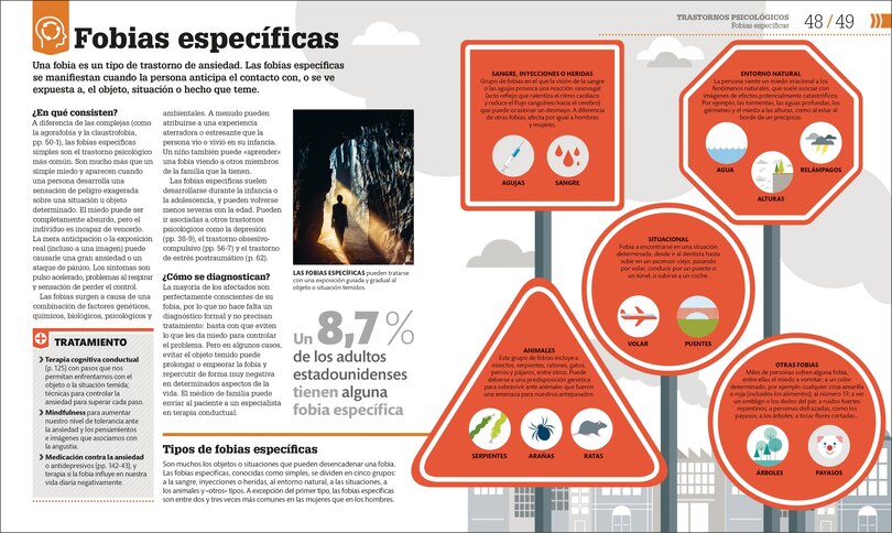 Sample content 3_C&oacute;mo funciona la psicolog&iacute;a (How Psychology Works)