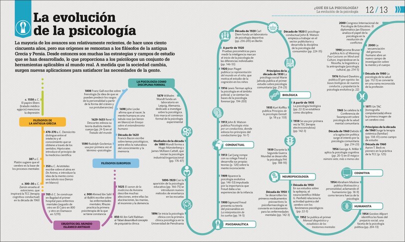 Sample content 5_C&oacute;mo funciona la psicolog&iacute;a (How Psychology Works)