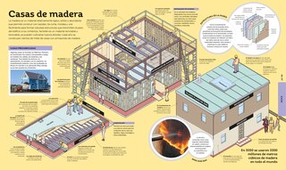 Sample content 2_Como funcionan las cosas (How Everything Works)