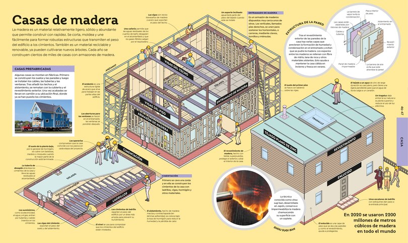 Sample content 2_Como funcionan las cosas (How Everything Works)