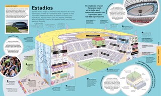 Sample content 3_Como funcionan las cosas (How Everything Works)