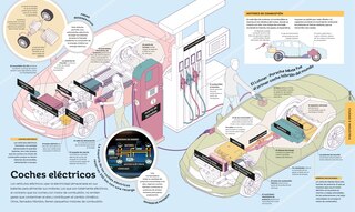 Sample content 4_Como funcionan las cosas (How Everything Works)