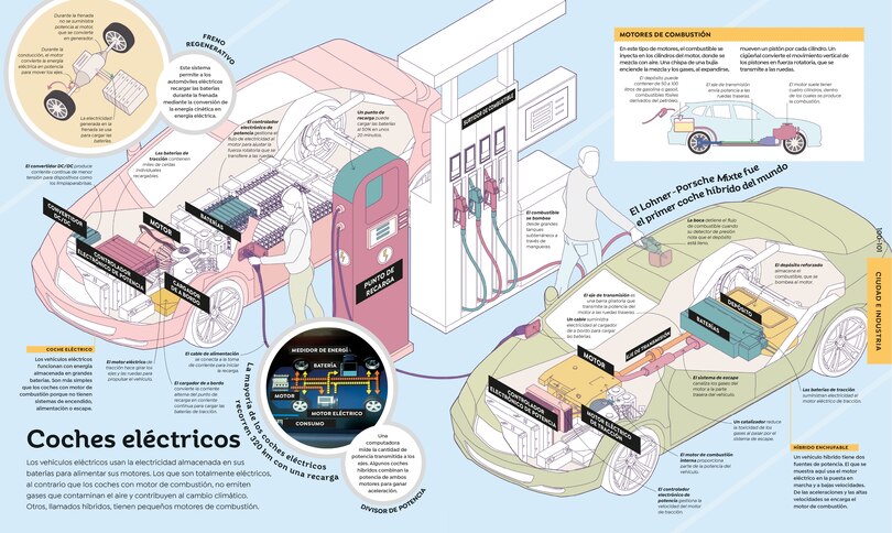 Sample content 4_Como funcionan las cosas (How Everything Works)