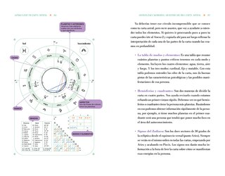 Aper&ccedil;u du contenu_C&oacute;mo leer tu carta astral/ How to Read Your Birth Chart