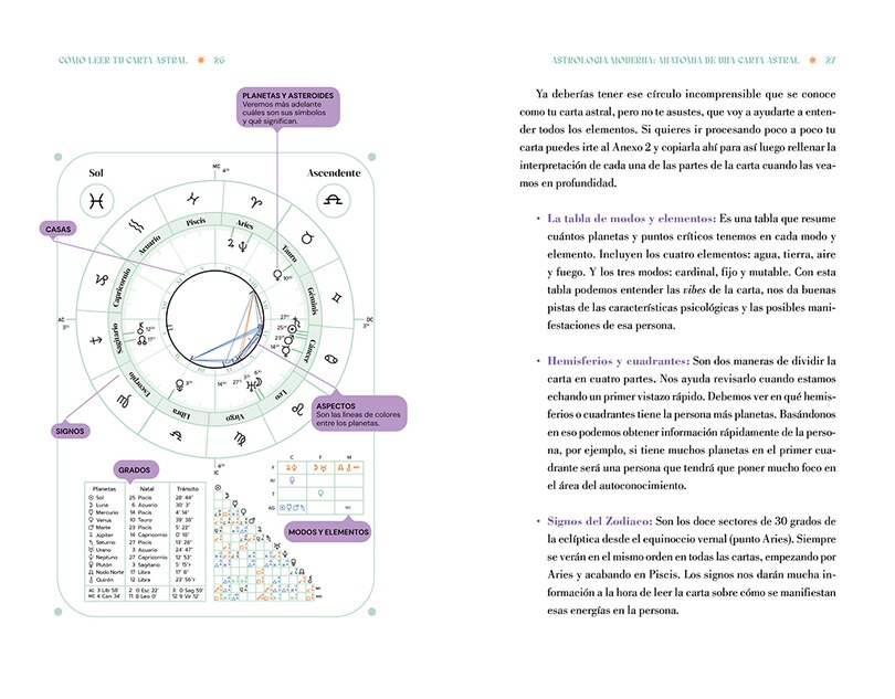 Aper&ccedil;u du contenu_C&oacute;mo leer tu carta astral/ How to Read Your Birth Chart