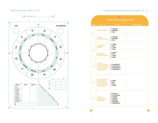Aper&ccedil;u du contenu 3_C&oacute;mo leer tu carta astral/ How to Read Your Birth Chart
