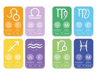 Aper&ccedil;u du contenu 4_C&oacute;mo leer tu carta astral/ How to Read Your Birth Chart