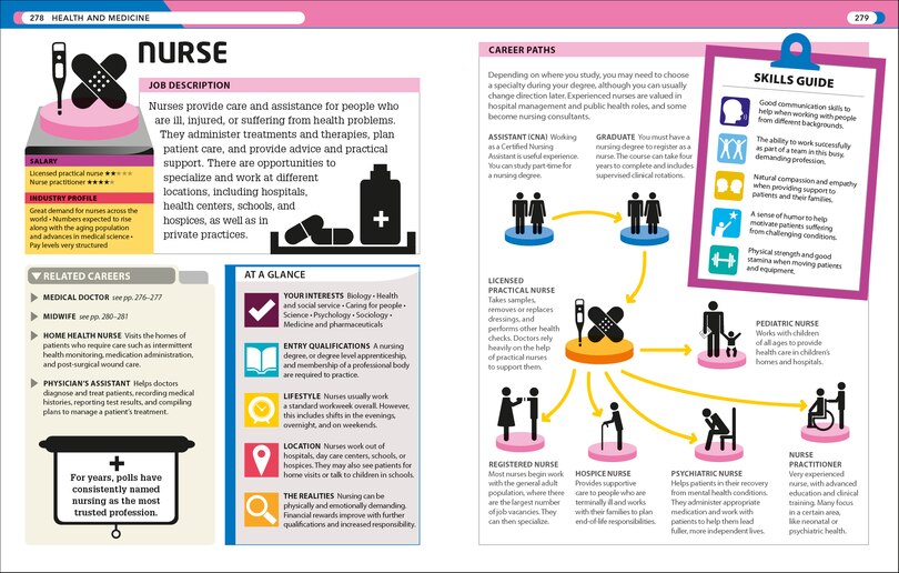 Sample content_Careers