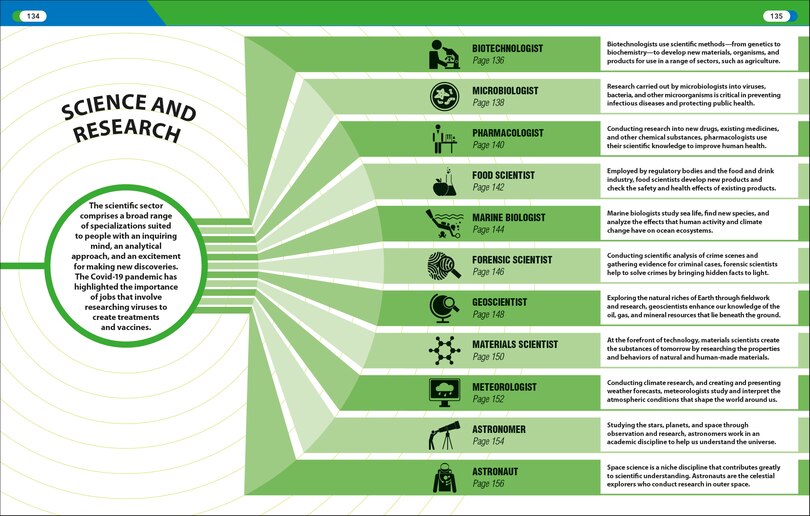 Sample content 3_Careers