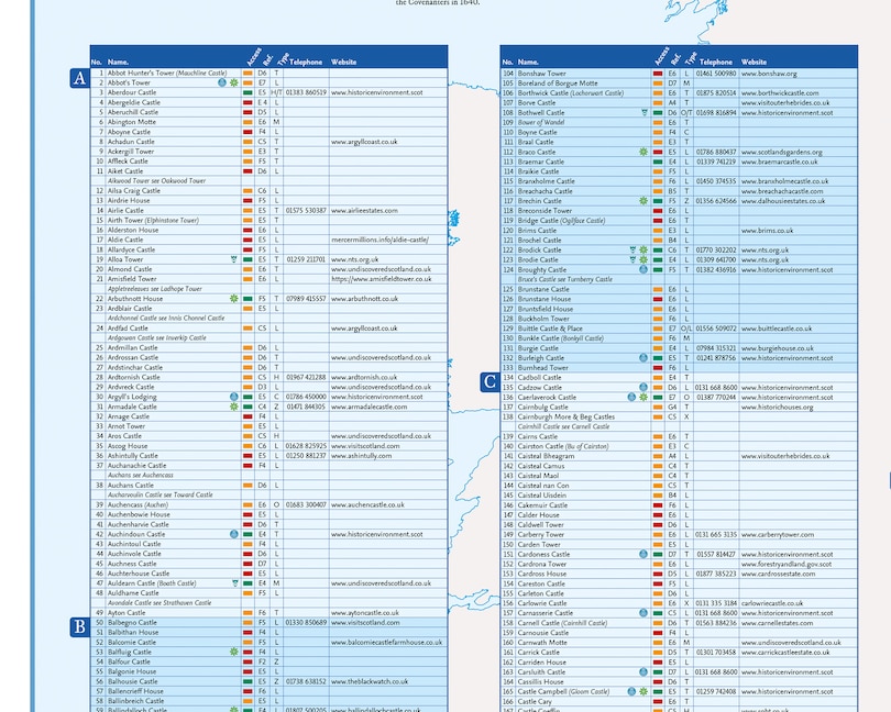 Sample content 2_Castles Map of Scotland