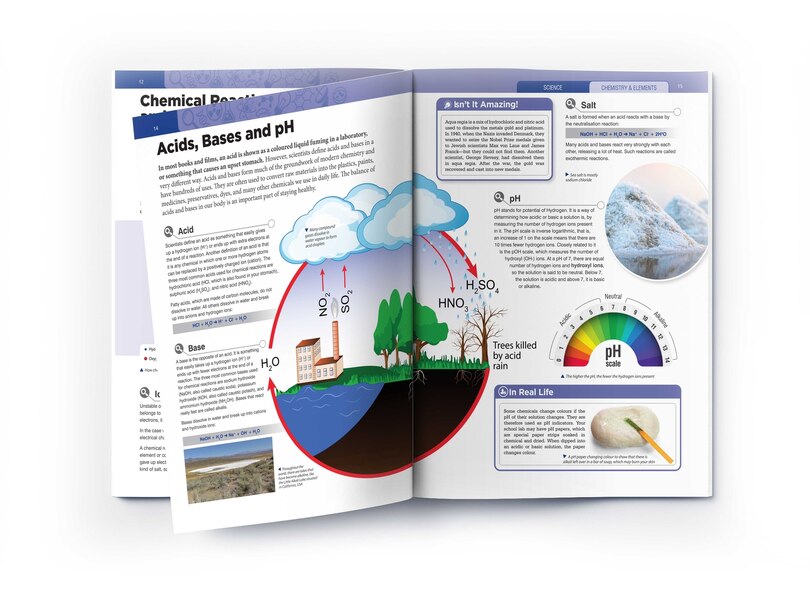 Sample content 2_Chemistry & Elements : Science Knowledge Encyclopedia for Children
