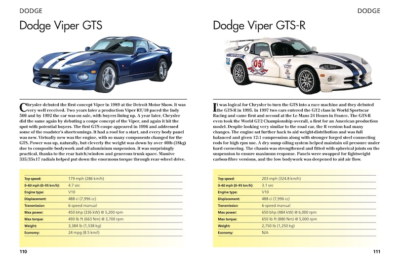 Sample content_Classic Supercars