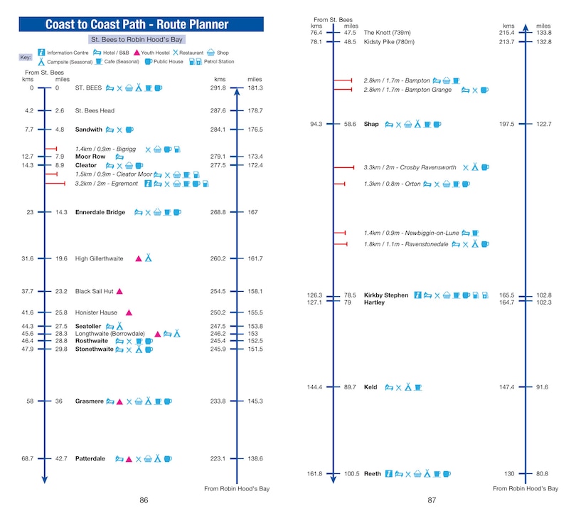 Aperçu du contenu_Coast to Coast