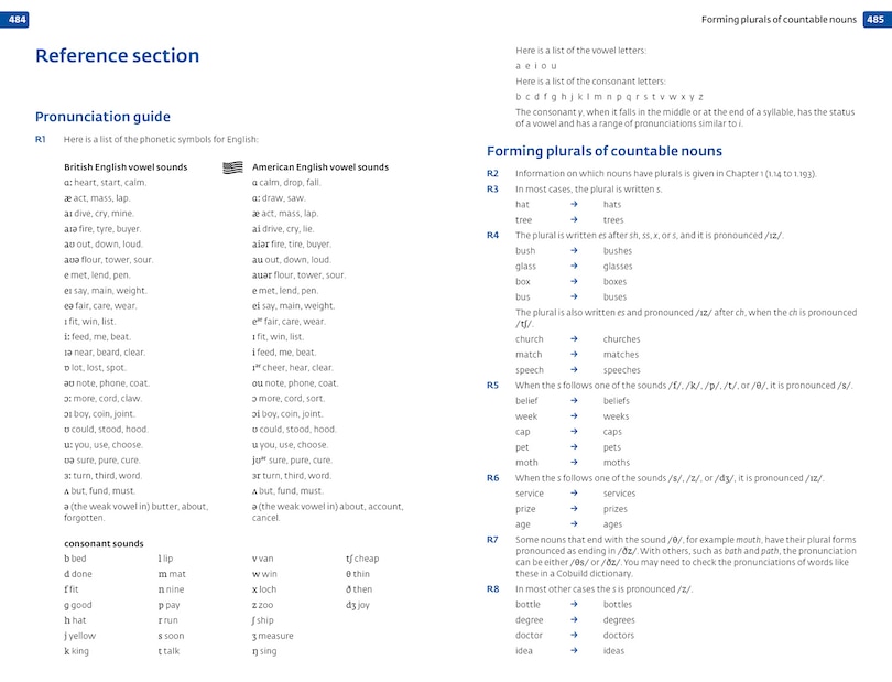 Aper&ccedil;u du contenu 3_COBUILD English Grammar
