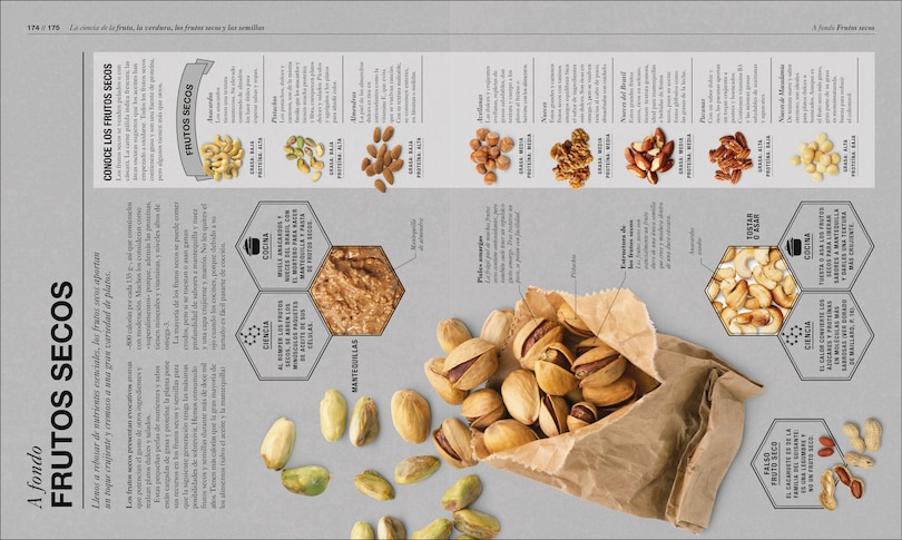 Sample content 2_Cocinología (The Science of Cooking)