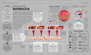 Sample content 4_Cocinología (The Science of Cooking)