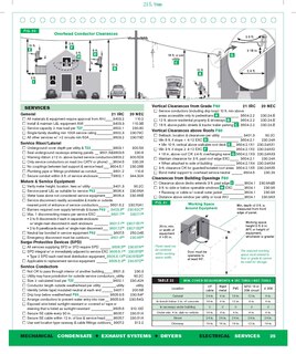 Aper&ccedil;u du contenu 2_Code Check 10th Edition
