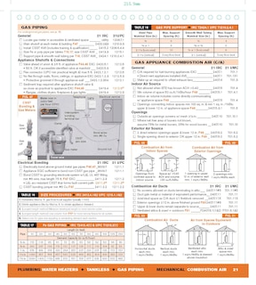 Aper&ccedil;u du contenu 3_Code Check 10th Edition