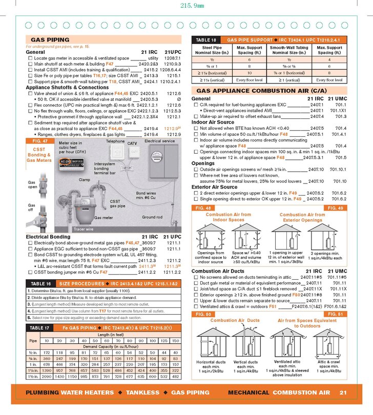 Aper&ccedil;u du contenu 3_Code Check 10th Edition