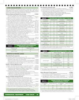Sample content_Code Check Electrical 10th Edition