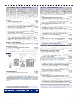 Sample content 3_Code Check Electrical 10th Edition