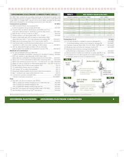 Sample content 5_Code Check Electrical 9th Edition