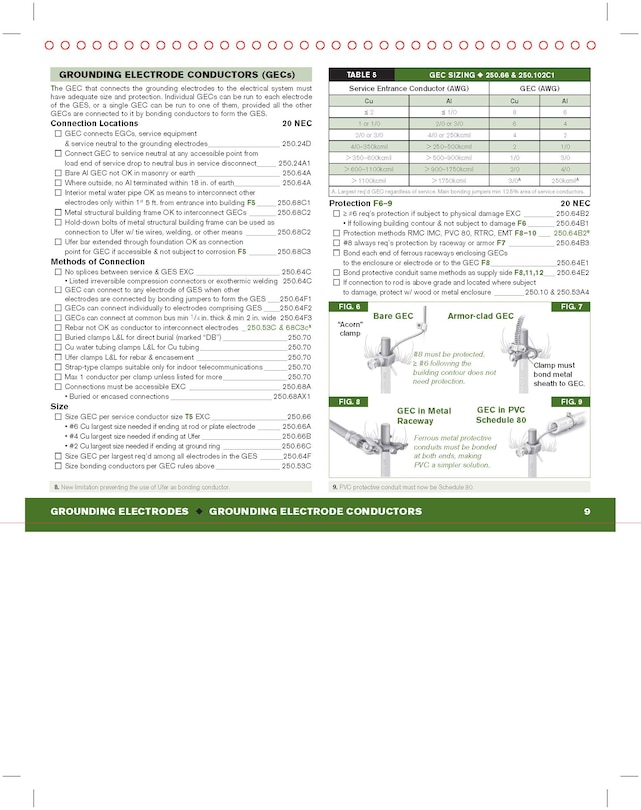 Sample content 5_Code Check Electrical 9th Edition