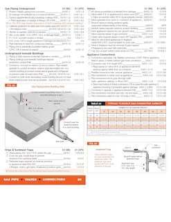 Aper&ccedil;u du contenu 5_Code Check Plumbing & Mechanical 6th Edition
