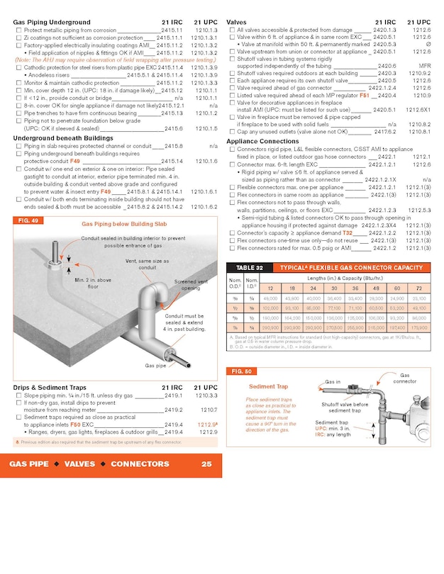Aper&ccedil;u du contenu 5_Code Check Plumbing & Mechanical 6th Edition