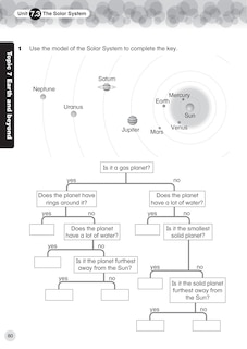 Sample content 4_Collins International Primary Science