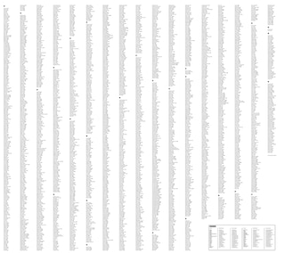 Sample content 3_Collins Road Map of Europe: Folded map