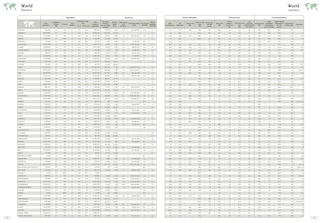 Sample content 5_Collins World Atlas: Complete Edition