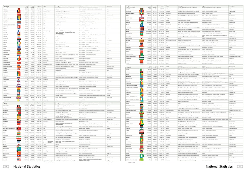 Sample content 5_Collins World Atlas: Reference Edition